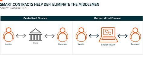 smart card bilateral contract|An Introduction to Smart Contracts and Their Potential and .